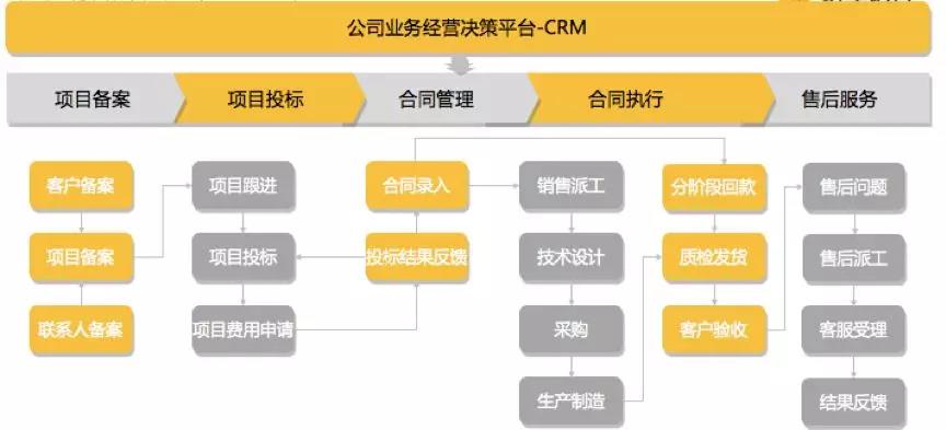 Stake(中国区)官方网站