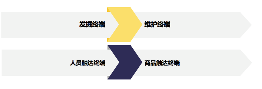 Stake(中国区)官方网站