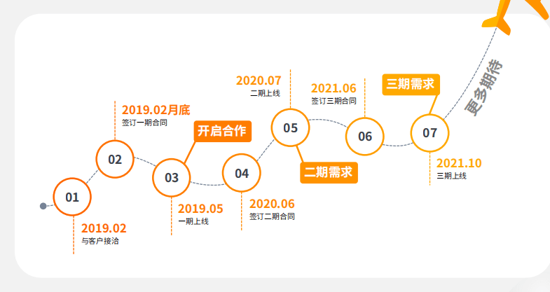 Stake(中国区)官方网站