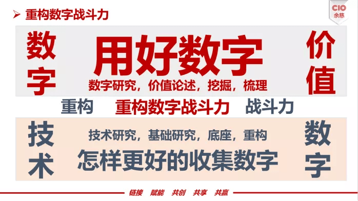 制造企业怎样借势数字化转型，，，，，，，，迈向“智能制造”？？？？？？