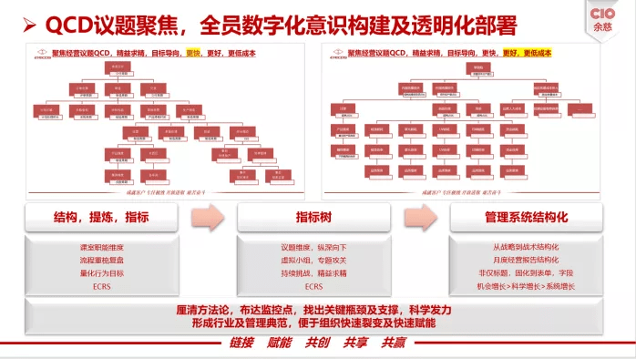 制造企业怎样借势数字化转型，，，，，，，，迈向“智能制造”？？？？？？