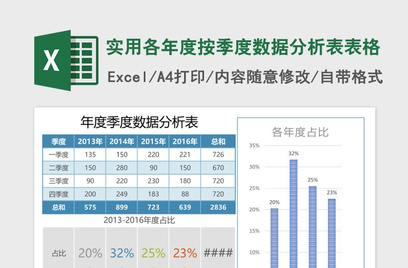 怎样用excel举行数据剖析