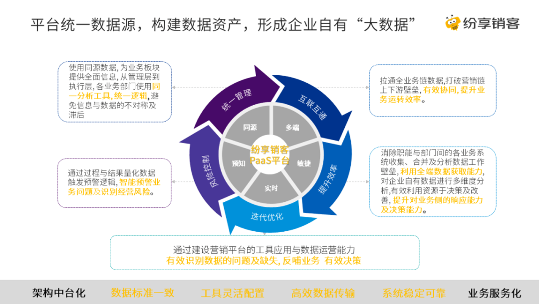 依托数字化 解锁企业“深度分销”的准确姿势