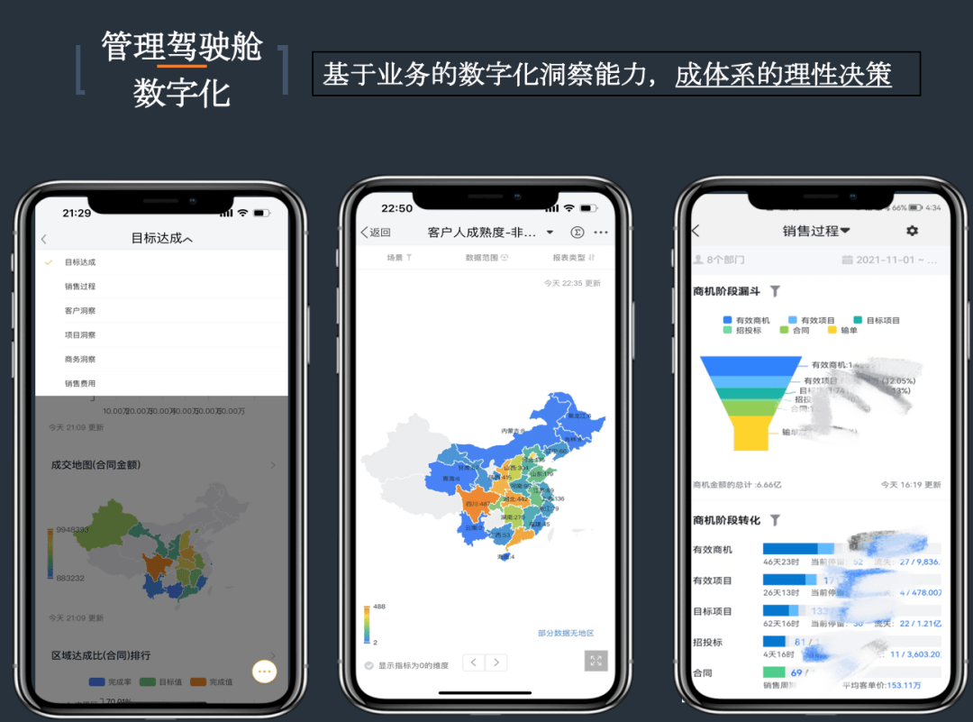 治理驾驶舱数字化