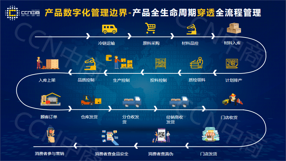产品数字化治理是企业数字化转型的基石，，，，，，，，是焦点