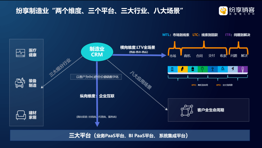 STAKE中国官方网站销客制造业数字化解决计划