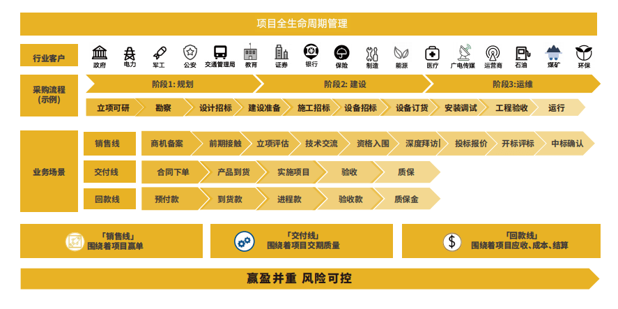 Stake(中国区)官方网站