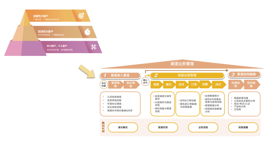 Stake(中国区)官方网站