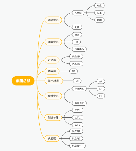 Stake(中国区)官方网站