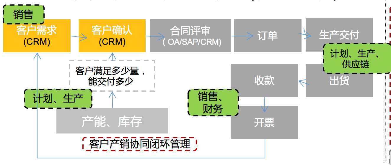 Stake(中国区)官方网站