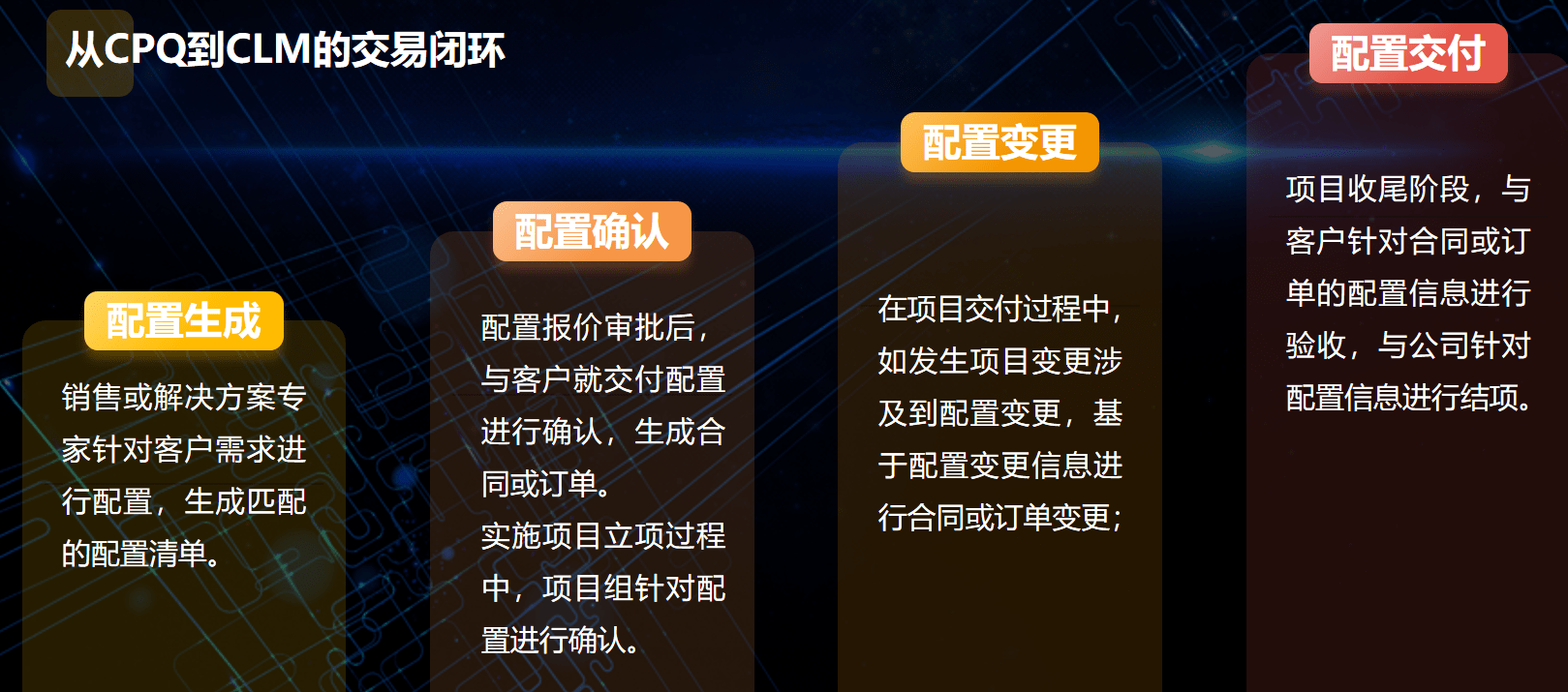 从CPQ到CLM的生意闭环