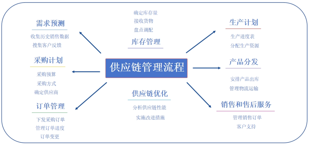 Stake(中国区)官方网站