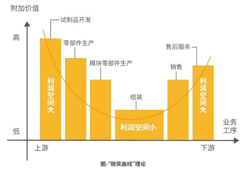 Stake(中国区)官方网站