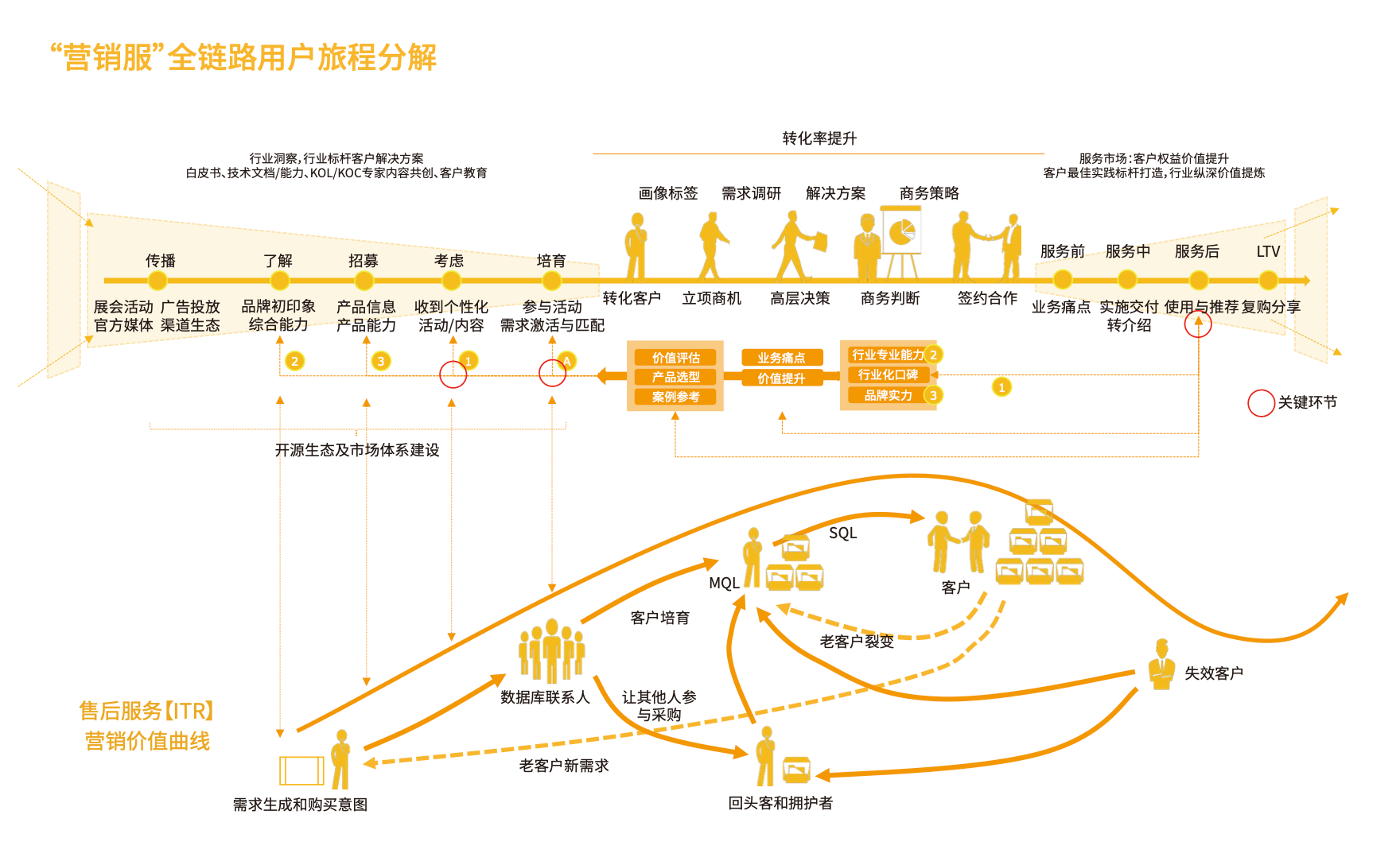 Stake(中国区)官方网站