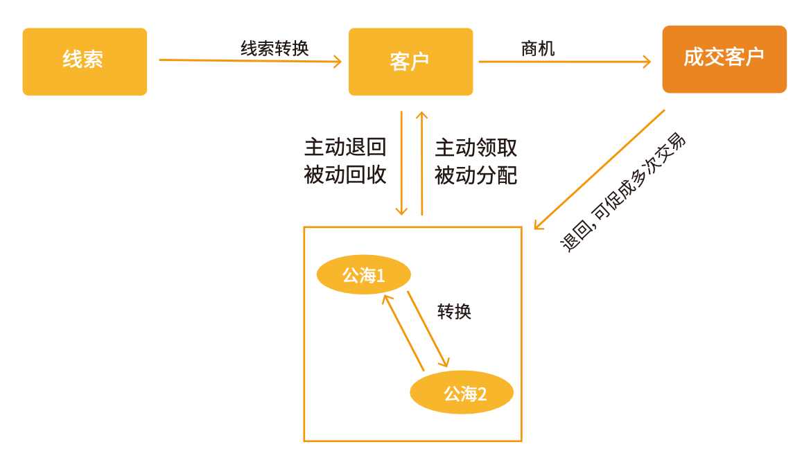 Stake(中国区)官方网站