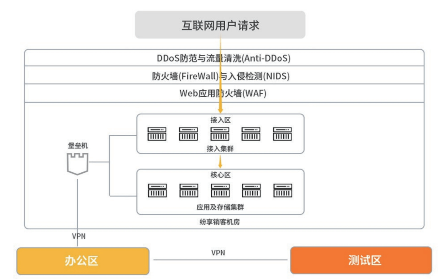 Stake(中国区)官方网站
