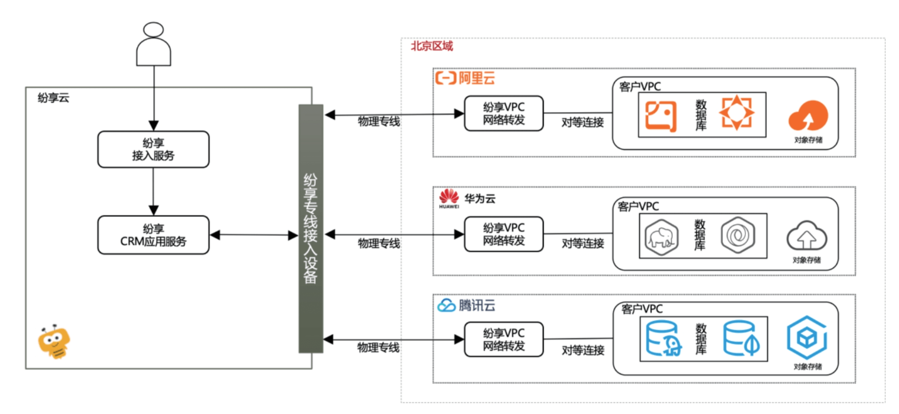 Stake(中国区)官方网站
