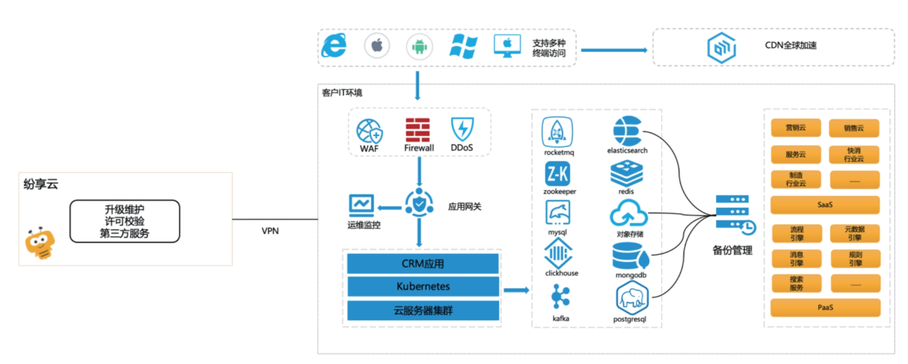 Stake(中国区)官方网站