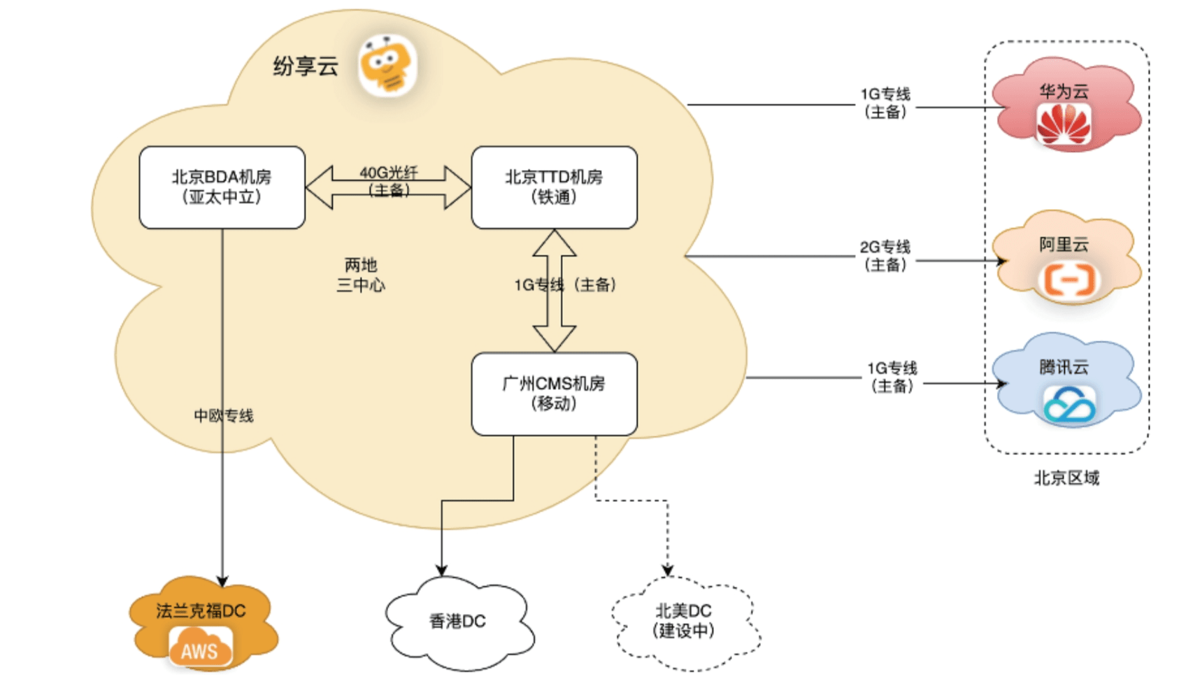 Stake(中国区)官方网站