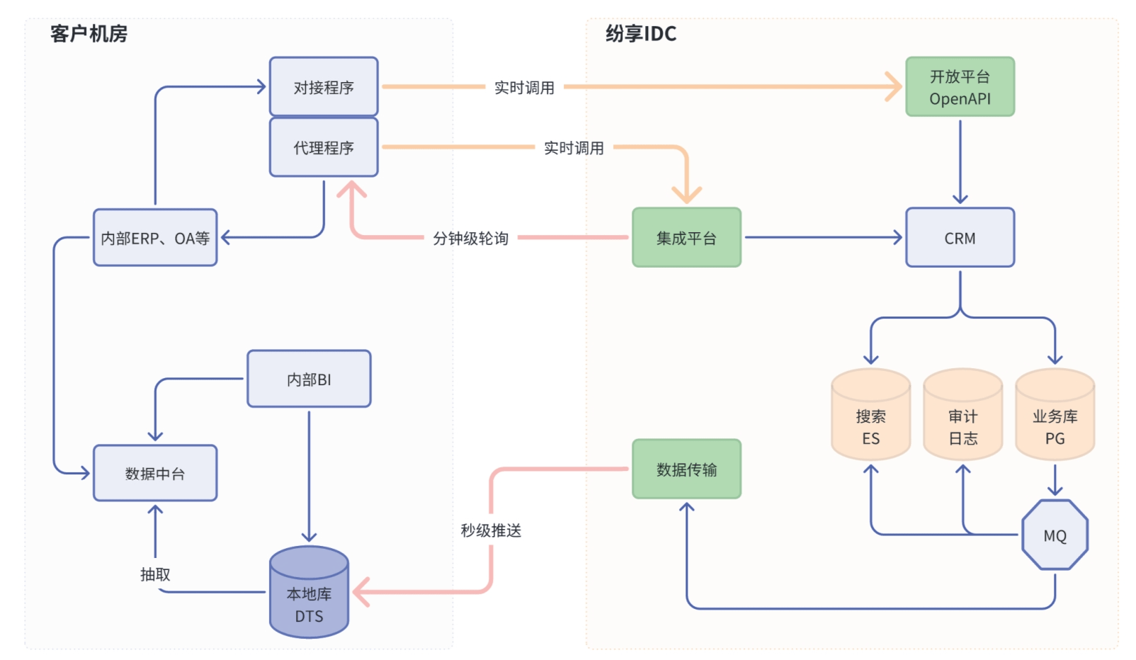 Stake(中国区)官方网站