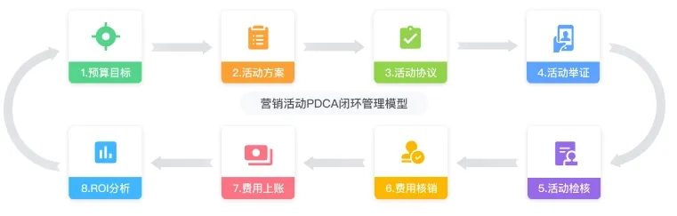 业代职员便捷建设运动
