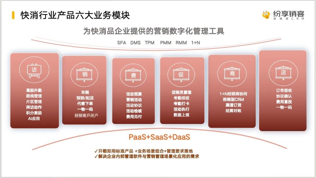 快消终端门店真实性新玩法：全流程校验+多元认证多重包管