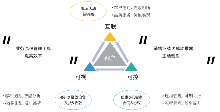 Stake(中国区)官方网站