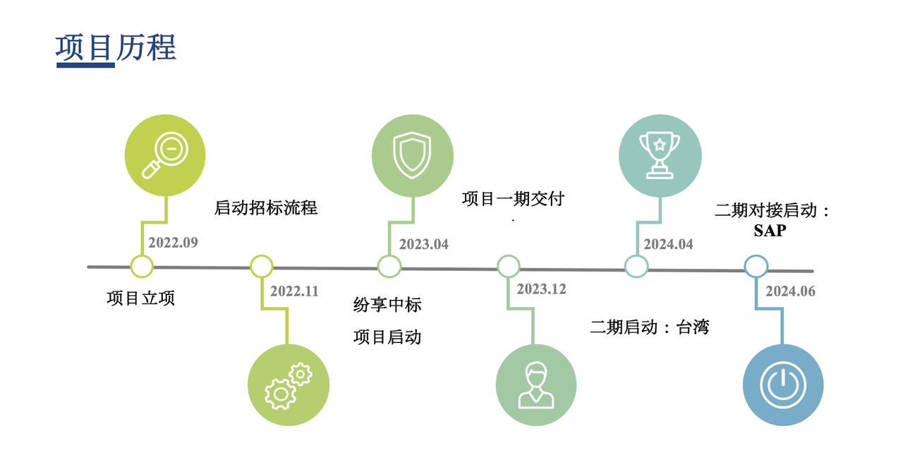 Stake(中国区)官方网站
