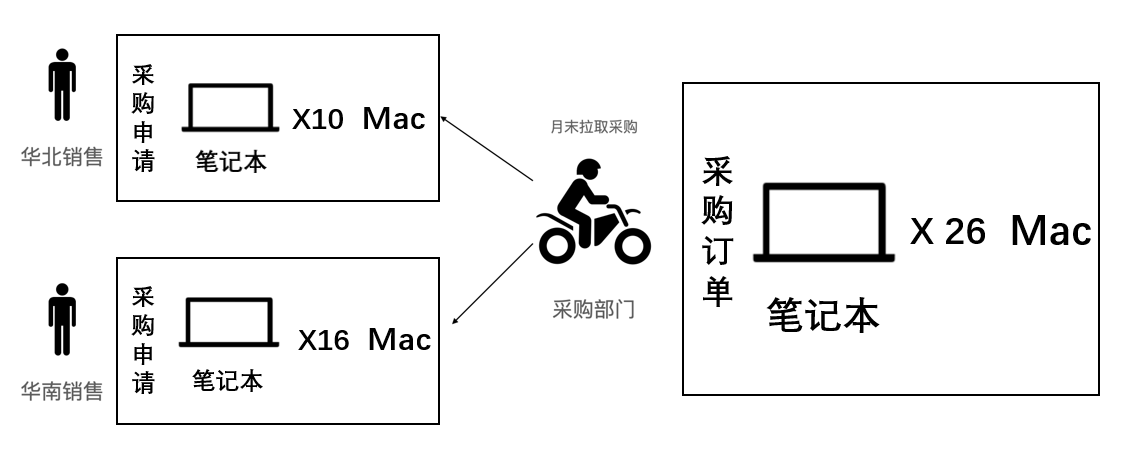 Stake(中国区)官方网站