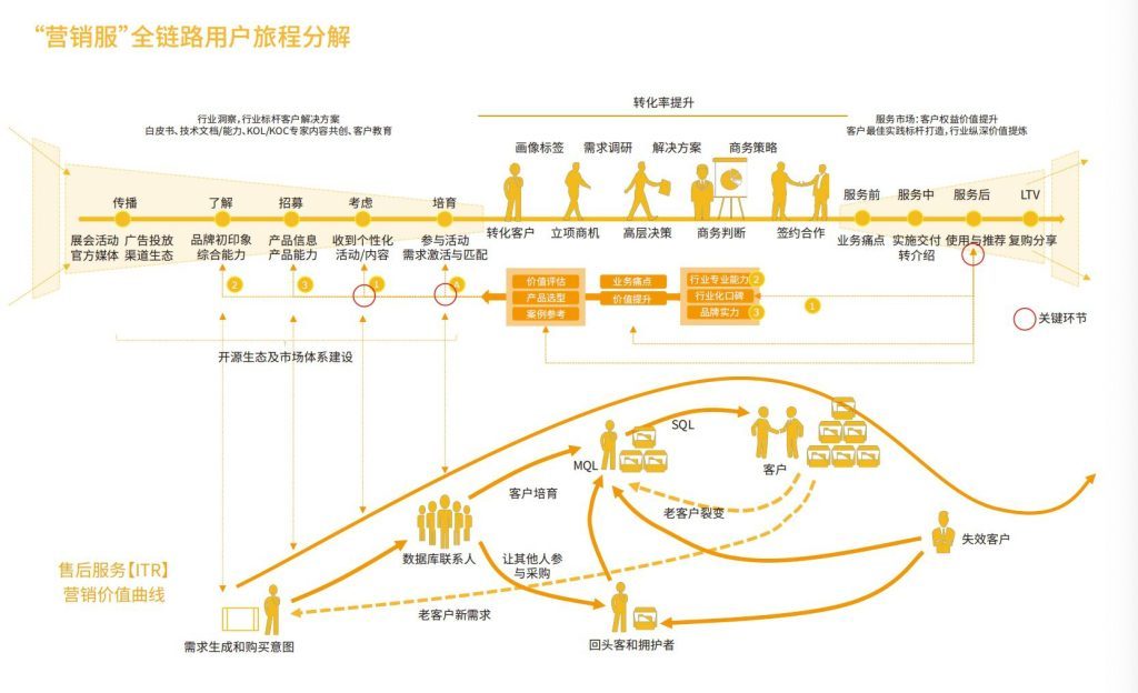 Stake(中国区)官方网站