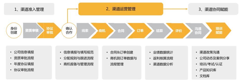 Stake(中国区)官方网站