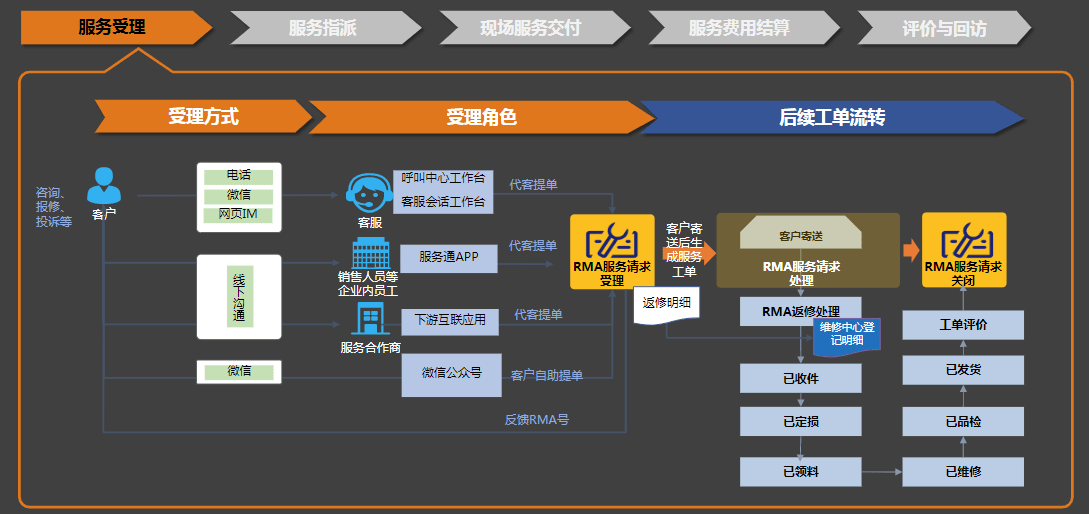 Stake(中国区)官方网站