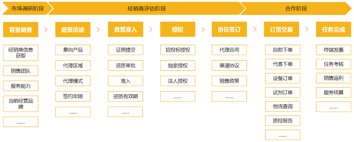 Stake(中国区)官方网站