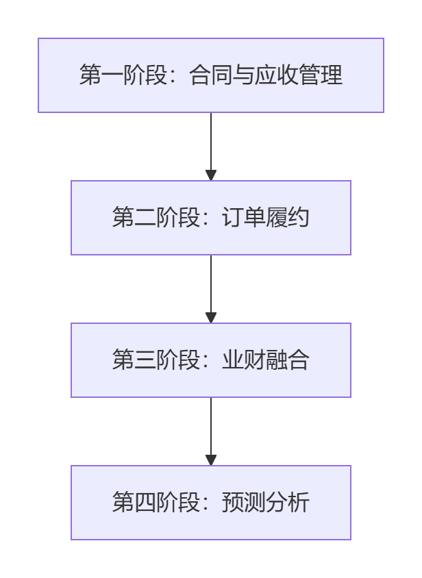 Stake(中国区)官方网站