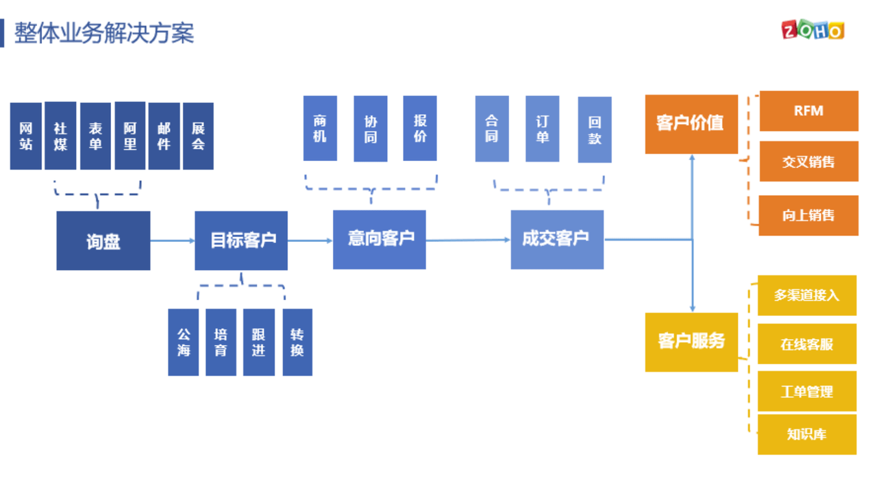 Stake(中国区)官方网站