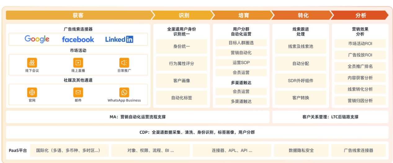 Stake(中国区)官方网站