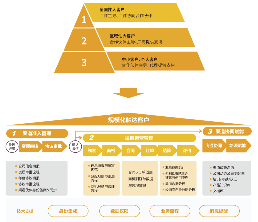 Stake(中国区)官方网站