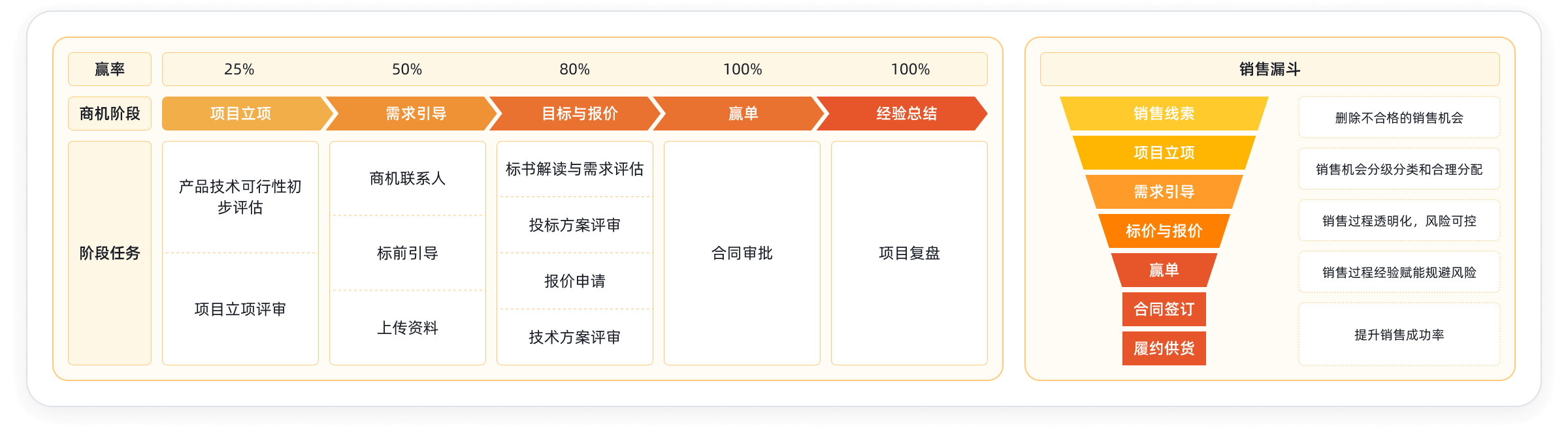 Stake(中国区)官方网站