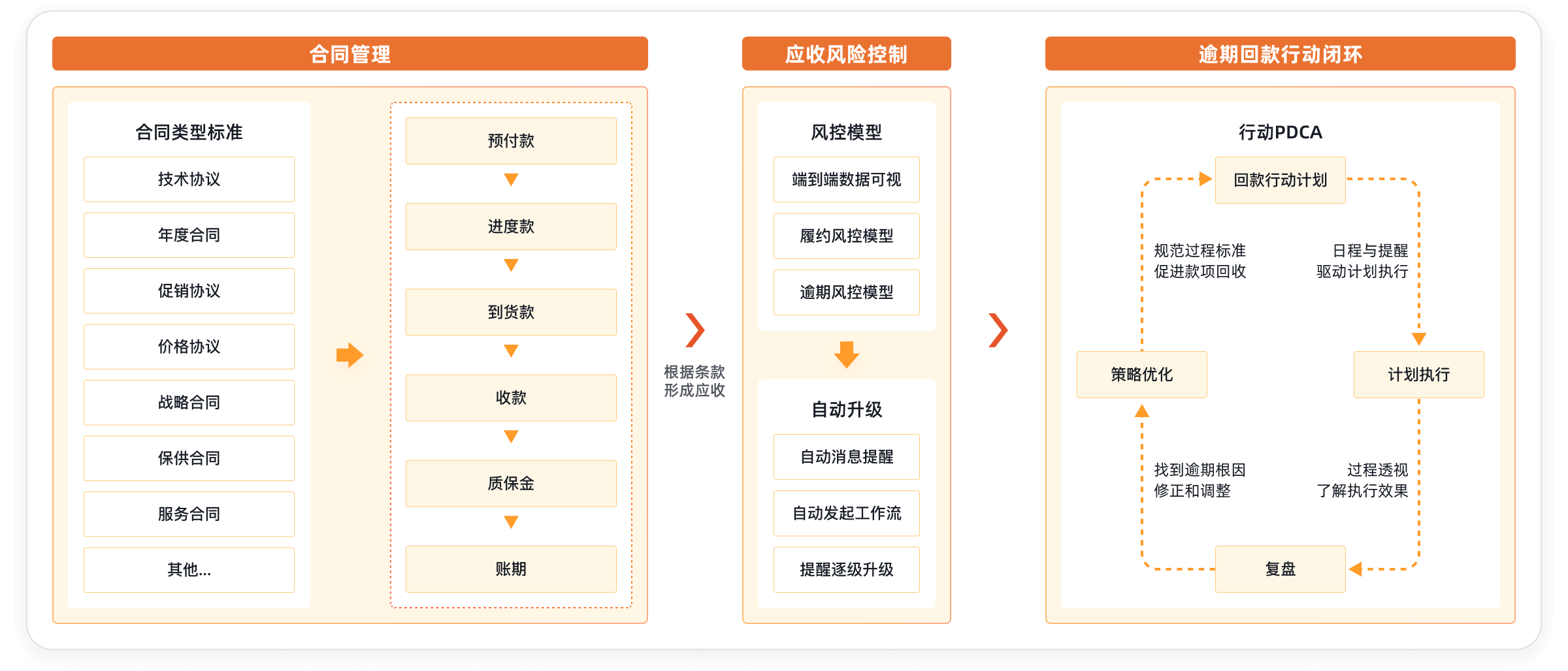 Stake(中国区)官方网站