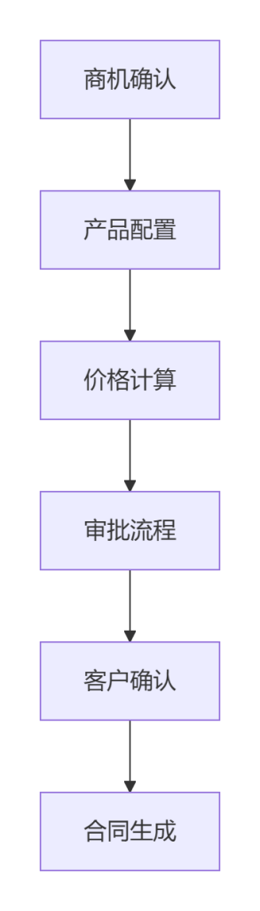 Stake(中国区)官方网站
