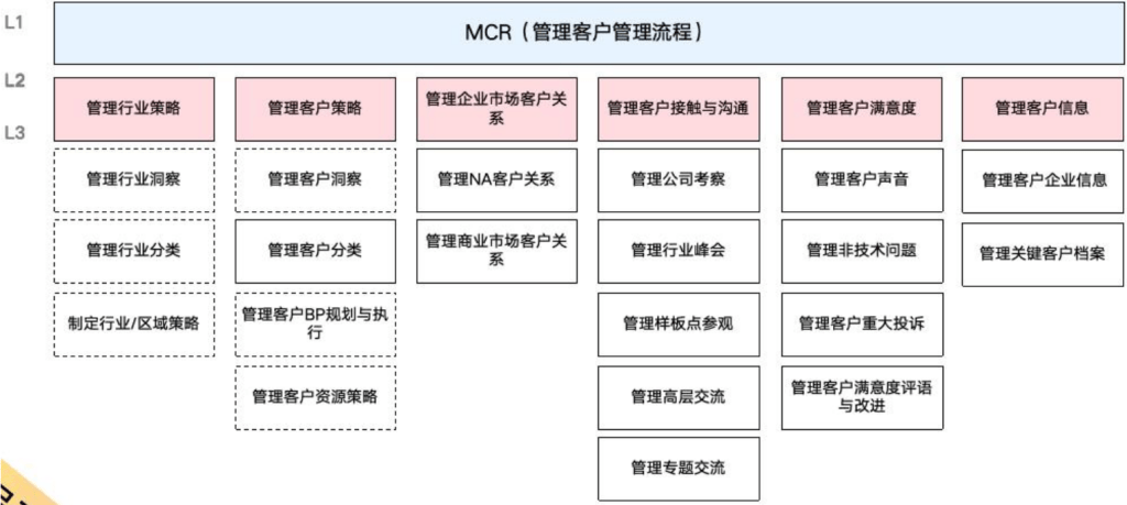 Stake(中国区)官方网站