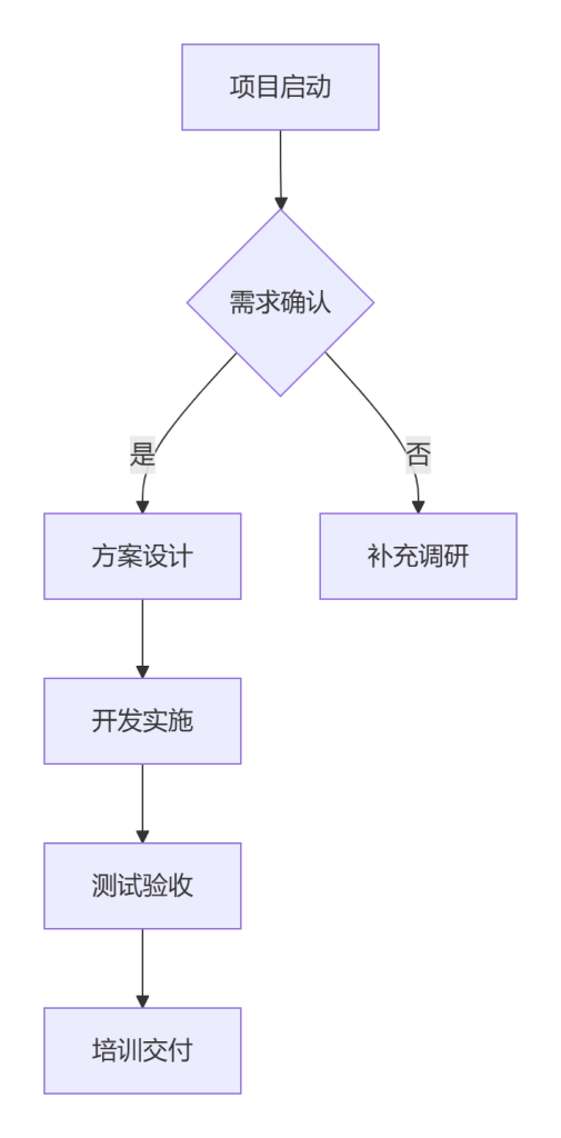 Stake(中国区)官方网站