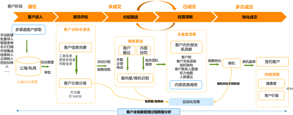 Stake(中国区)官方网站