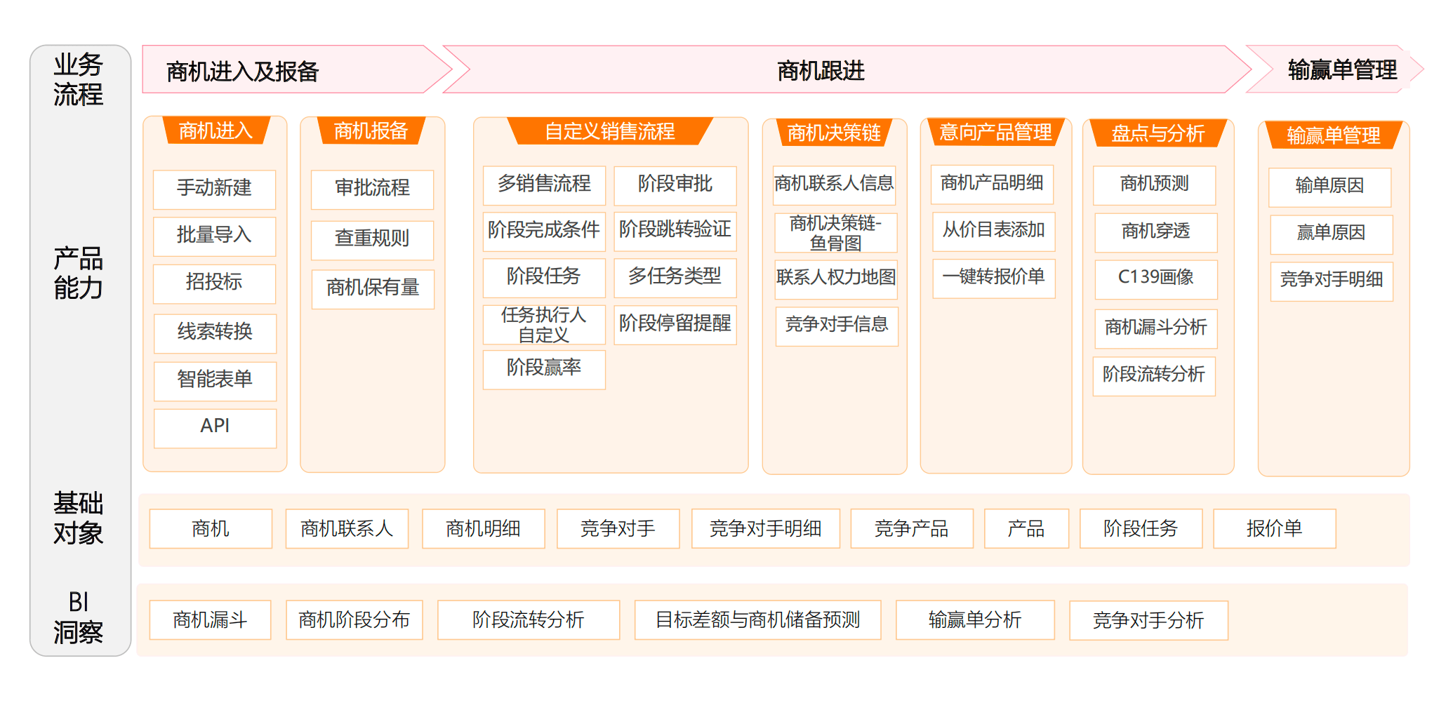 Stake(中国区)官方网站