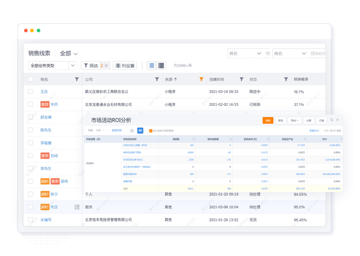 CRM系统线索治理功效示意图