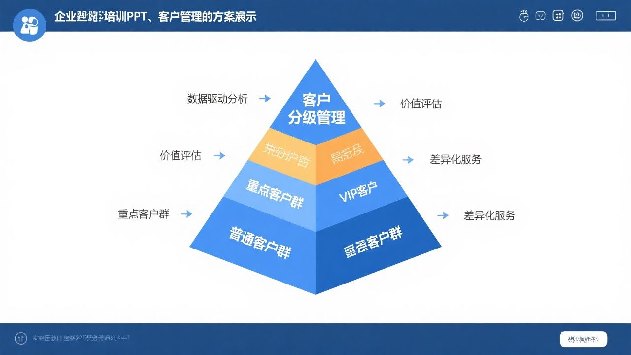 客户分级治理有哪些焦点组成部分