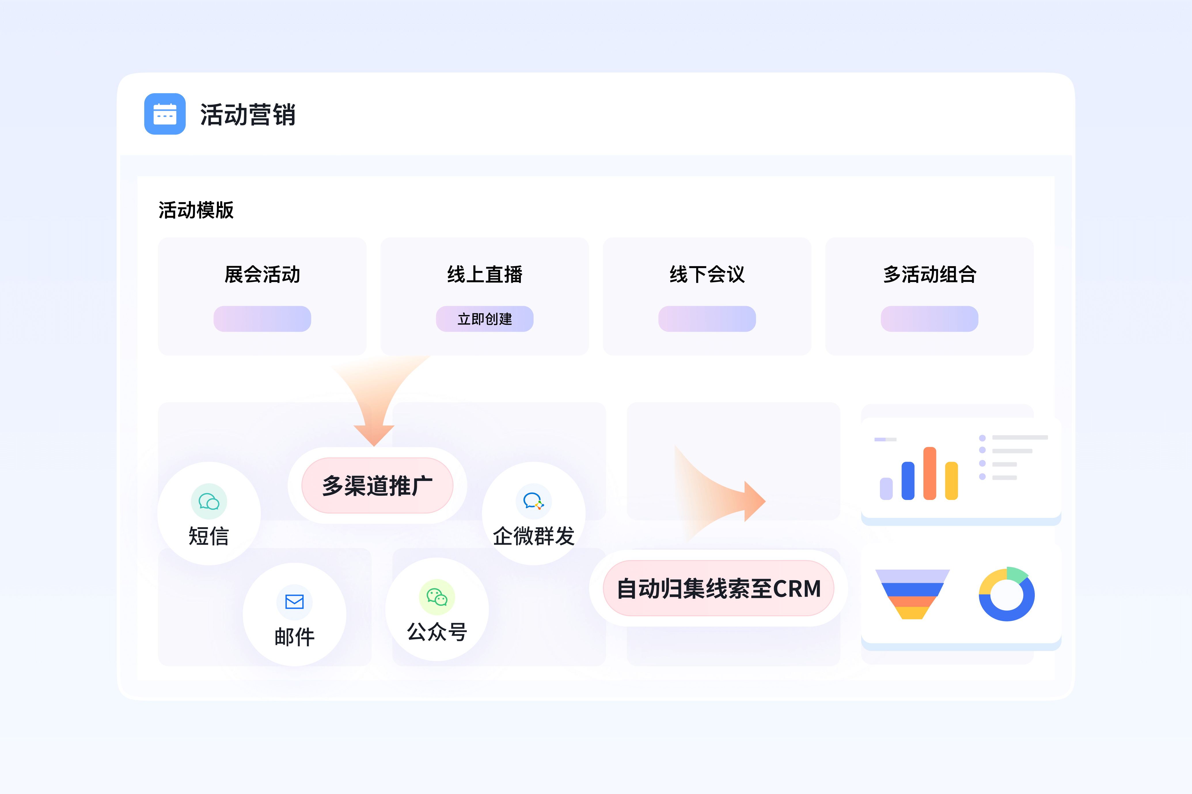 全场景运动营销闭环治理流程图