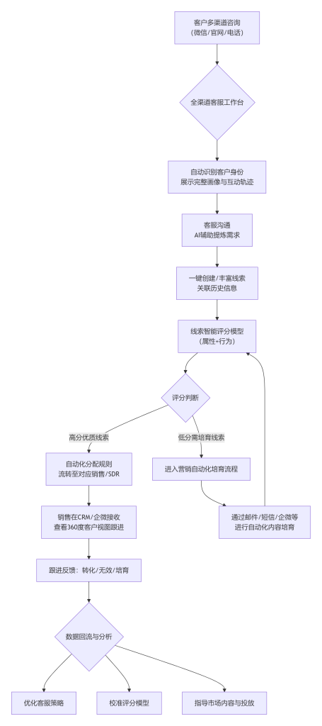 Stake(中国区)官方网站