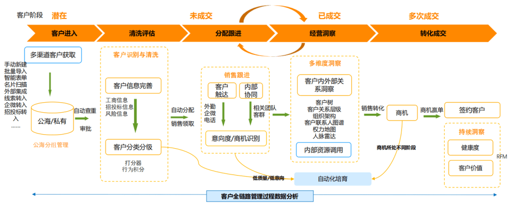Stake(中国区)官方网站