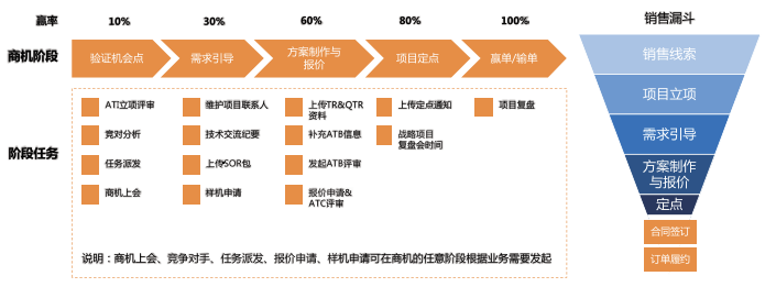 Stake(中国区)官方网站